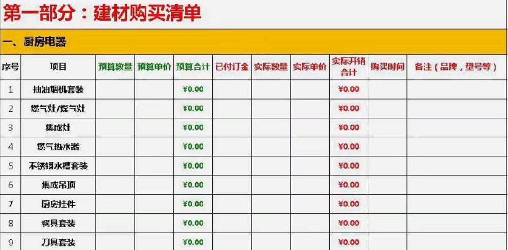 一張表輕松get裝修流程順序！