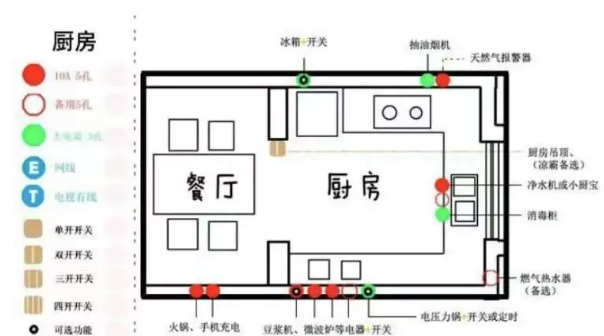 天津即將裝修的業(yè)主們,裝修開(kāi)工，有哪些保姆級(jí)避坑攻略？