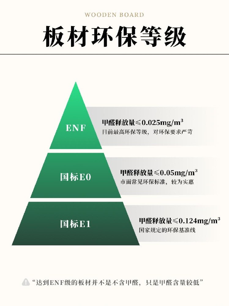 全屋定制第1??步→板材怎么選？一篇搞懂！